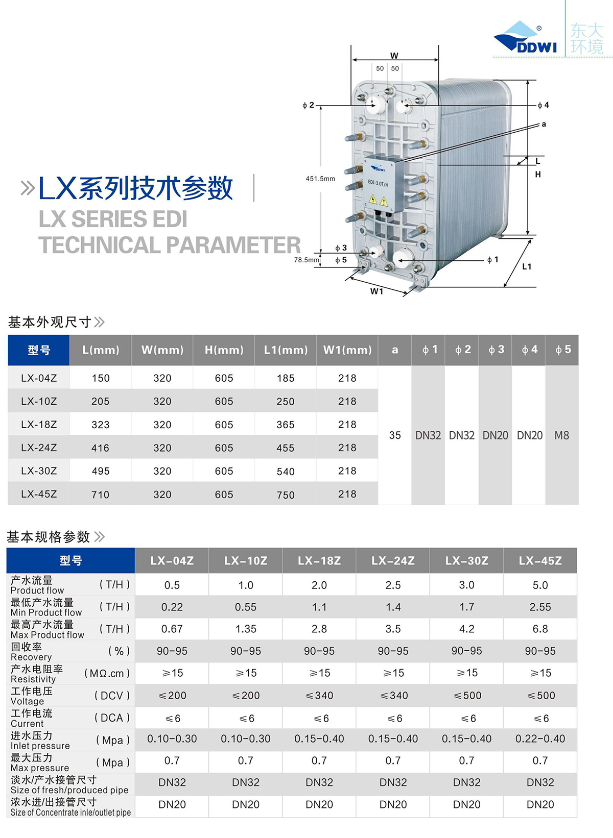 LX系列參數